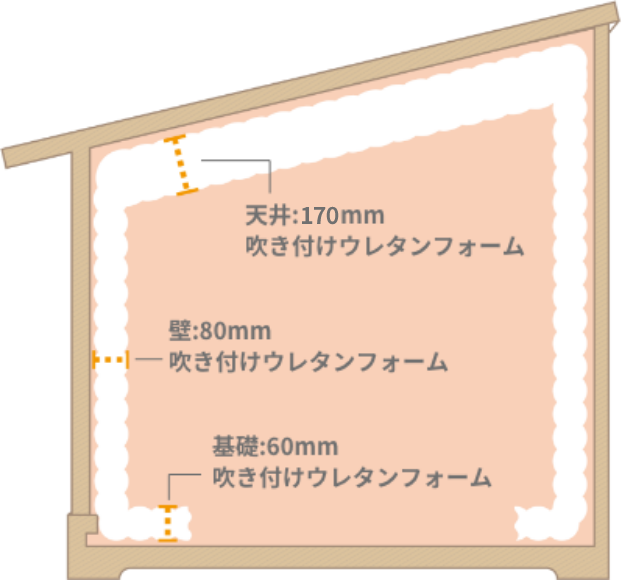 吹付発泡ウレタン断熱材イメージ