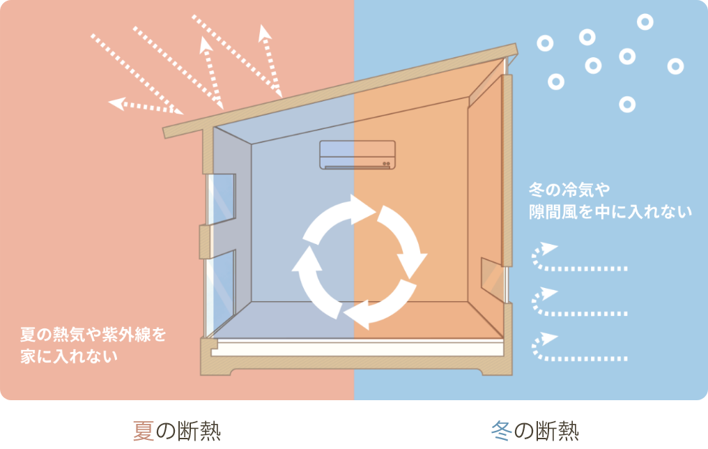 気密・断熱イメージ